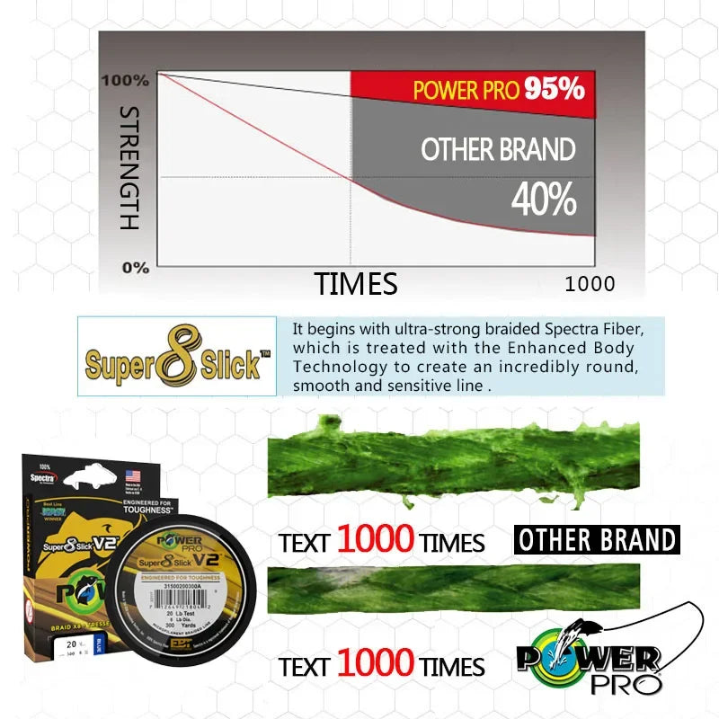 POWER PRO SSV2 275M PE Line 8 Strands Spectra Fishing Line Original USA fishing Braid Line PESCA