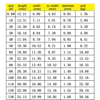 100 Pcs #1-#10 Freshwater Fishing Hooks Carp Fishhooks Non-barb Hooks Kit Jigging Bait Carp Fishing Hook Black Eye Circle pesca
